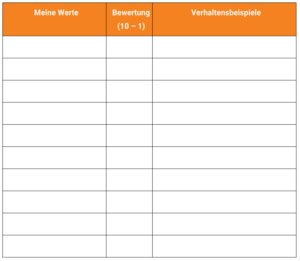 Wertesystem Tabelle